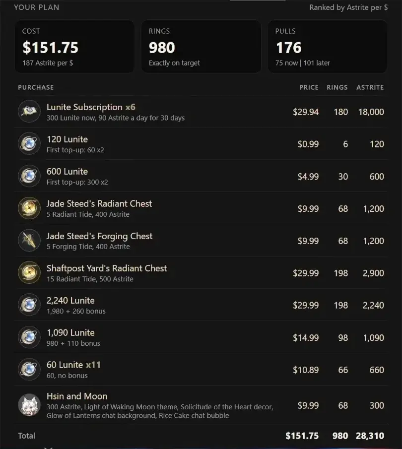 EODdb Moonlit Path plan for 980 rings: $151.75, 176 pulls, six Lunite Subscriptions, first top-up 60 and 300, three chests, 2,240 and 1,090 Lunite, eleven 60 Lunite, Hsin and Moon